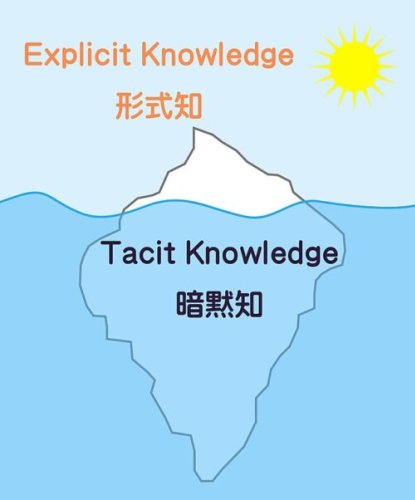 Die Bloom'sche Lernzieltaxonomie: ChatGTP und ChatSonic im Test » Die Sankore Schriften » SciLogs - Wissenschaftsblogs