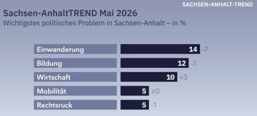 Bedrohen Demografie & Rechtsmimesis inzwischen die Republik - auch über Sachsen-Anhalt aus? »