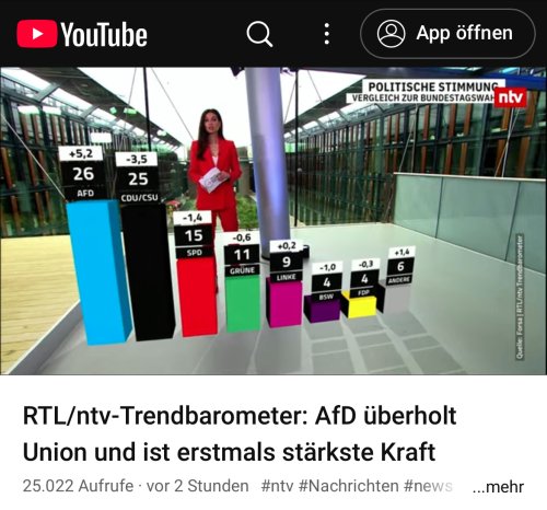 Deutschland kann in wenigen Tagen eine Konkordanzregierung statt wachsendem Faschismus bilden