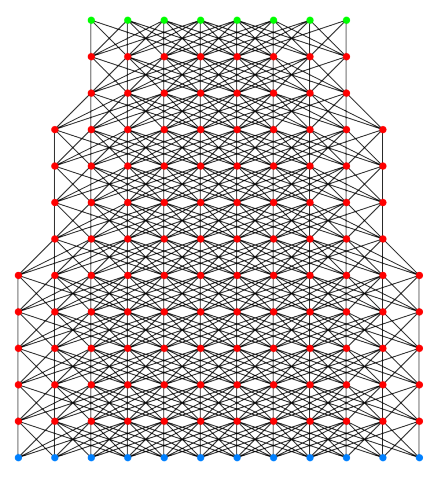 Neuronale Netze und die Suche nach dem Minimum