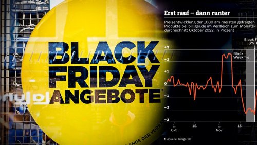 Datenanalyse: Draufgezahlt am Rabatt-Tag