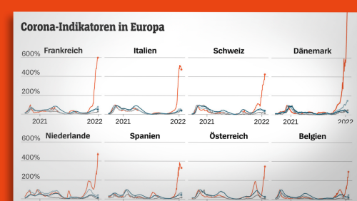 Omikron-Kurven in Europa: Was die Deutschen von ihren Nachbarn lernen können