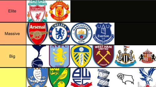 All 92 Clubs In English Football Have Been Ranked From 'Elite' To ...