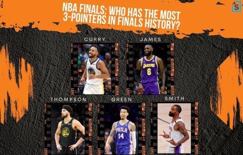 Can you guess which player has made the most 3-pointers in NBA finals history?