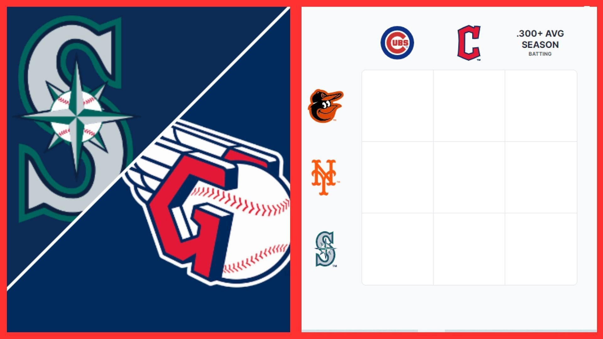 Immaculate Grid: Which Cleveland Guardians have also played for