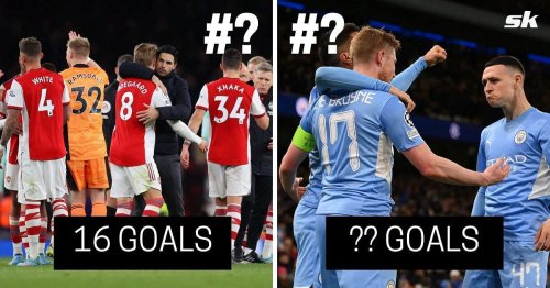 5 clubs with most set-pieces goals in the Premier League last season (2021-22)