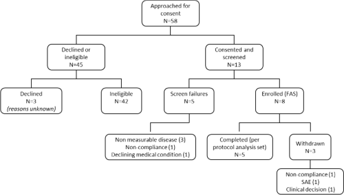 Circulating tumour DNA dynamics during alternating chemotherapy and hormonal therapy in metastatic breast cancer: the ALERT study - Breast Cancer Research and Treatment