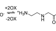 Synthesis of long prebiotic oligomers on mineral surfaces