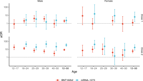 Age and sex-specific risks of myocarditis and pericarditis following Covid-19 messenger RNA vaccines