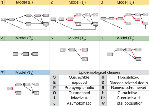 Identifiability and predictability of integer- and fractional-order epidemiological models using physics-informed neural networks