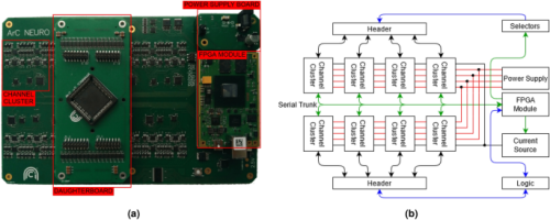 An FPGA-based system for generalised electron devices testing