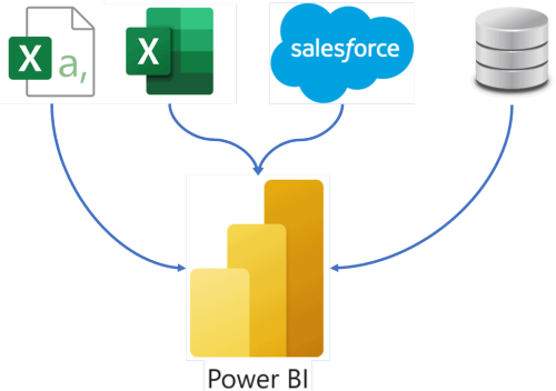 power-query-or-sql-server-which-when-and-why-sqlservercentral-flipboard