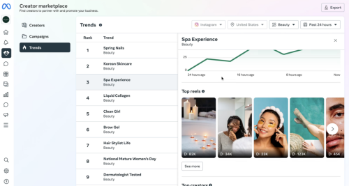 Meta Expands Creator-Led Advertising With Reels Trending Ads, Creator Marketplace Updates, and Threads Video Ads