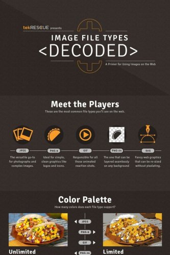 Image File Types Decoded — Cool Infographics