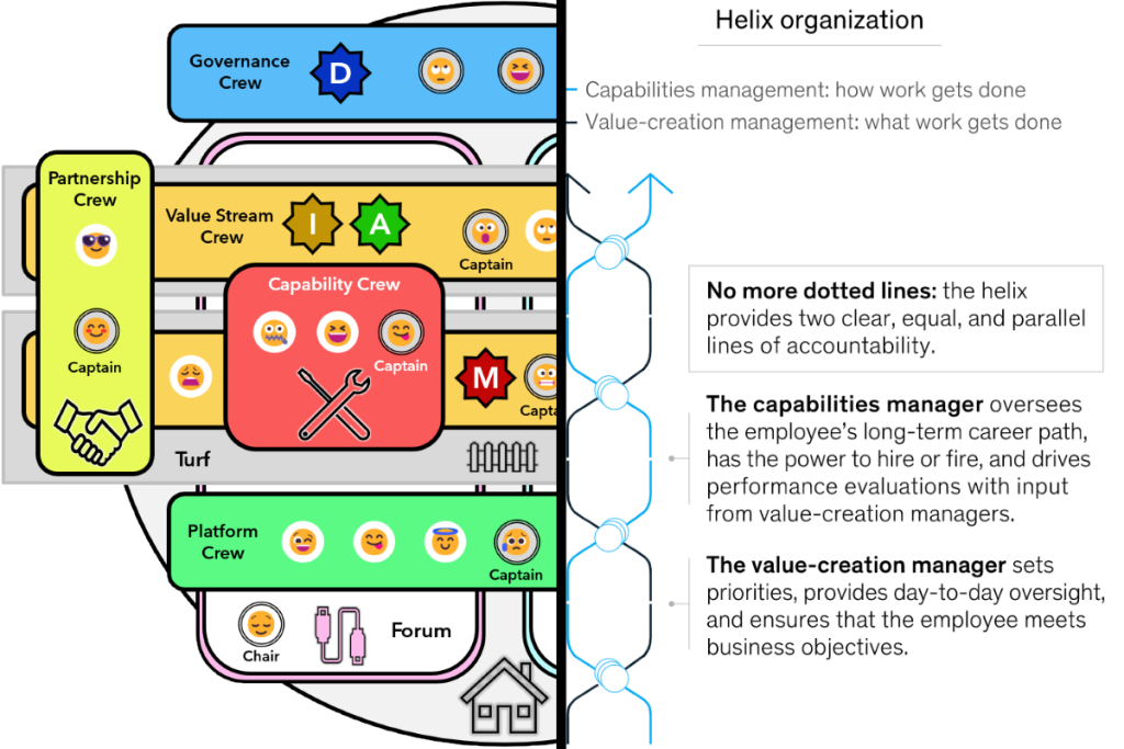 Business Strategy & Transformation - cover