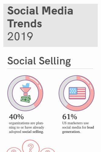 Social Media Trends of 2019 — Cool Infographics