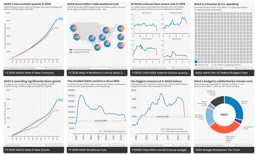 The State of the Space Program infographics — Cool Infographics