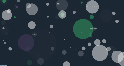 Listen (and Watch) to Real-Time Wikipedia Edits — Cool Infographics
