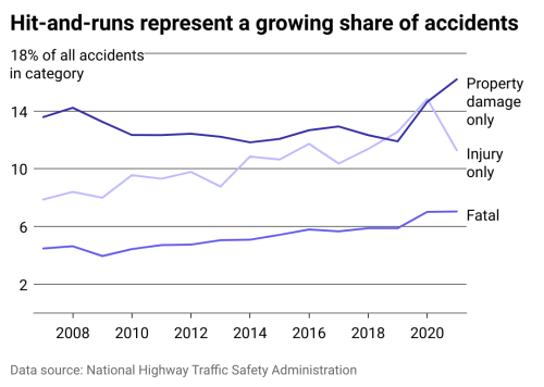 2021 was a record year for hit-and-runs—here&#039;s what to do if you&#039;re a victim - Lexington County Chronicle