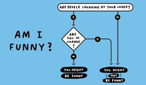 This Is Not a Joke: The Cost of Being Humorless