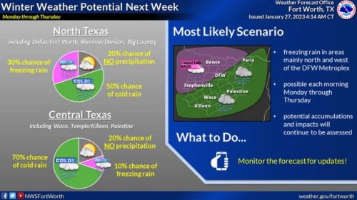 Fort Worth Dallas Could See Freezing Rain As Winter Weather Heads To Fort Worth Dallas Could See Freezing Rain As Winter Weather Heads To