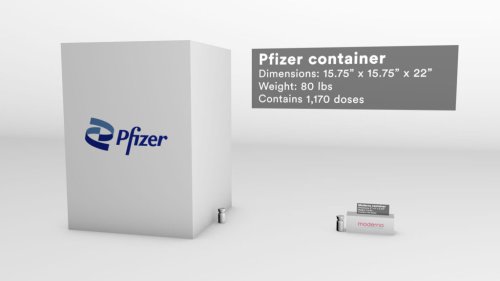 Boxed in: How a single Pfizer decision complicated the Covid vaccine rollout while boosting profits