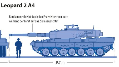 Leopard 2, Challenger, Abrams und Co.: Daten, Fakten und Funktionen verschiedener Waffensysteme