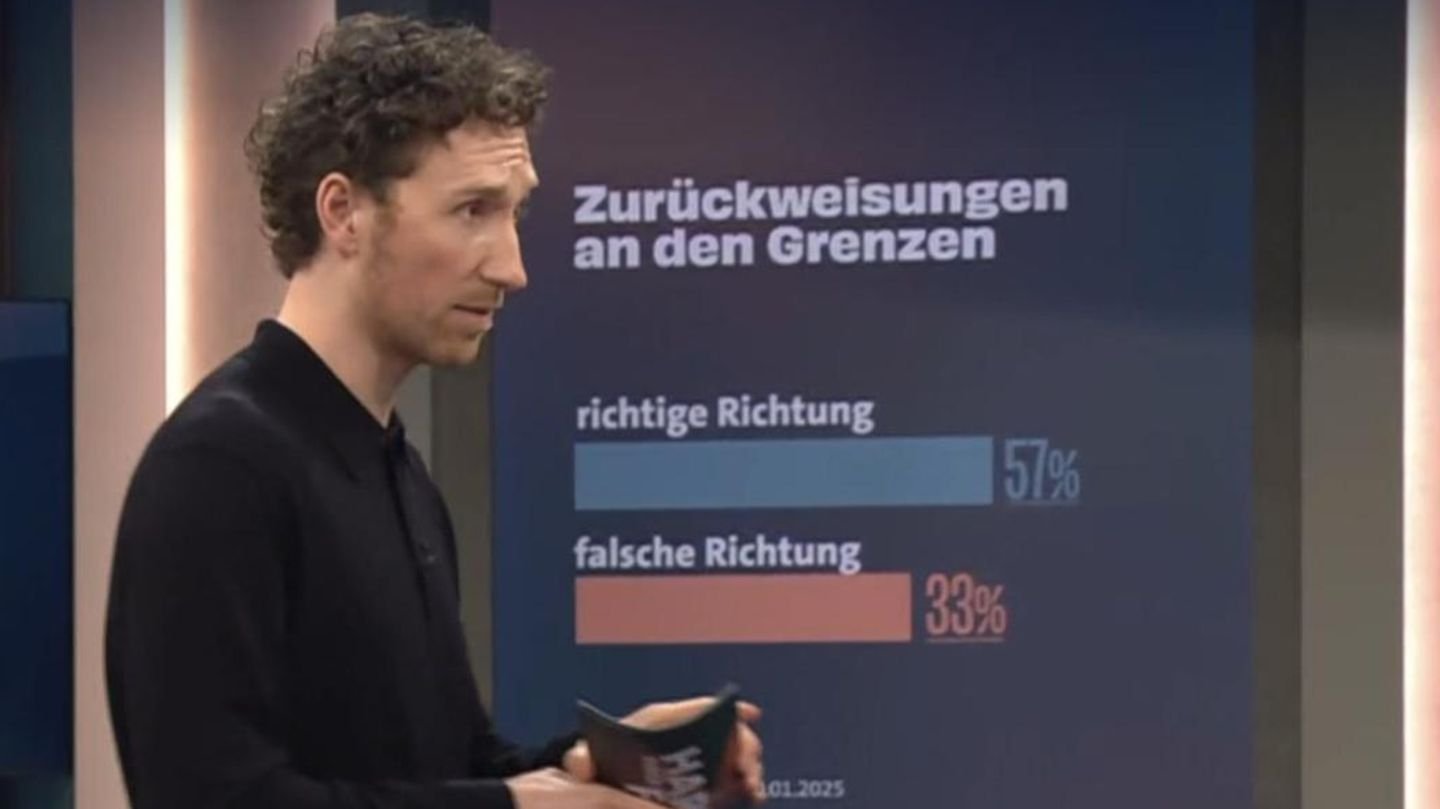 "Hart aber fair" zeigt verzerrte Grafik zur Migration – CDU beschwert sich