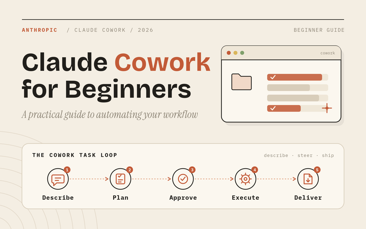 Claude Cowork for Beginners: A Practical Guide to Automating Your Workflow (2026)