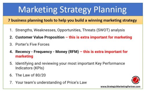 Marketing Strategy vs Tactics