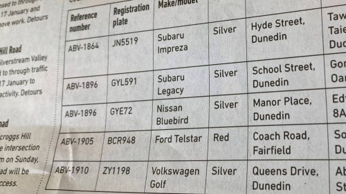 For sale: Seized cars. Two surprised owners