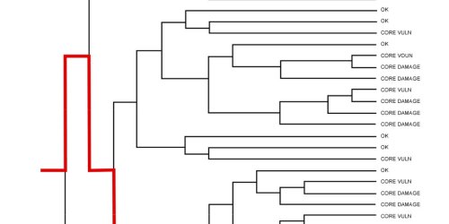 Lies, Damned Lies, and Probabilistic Risk Analysis