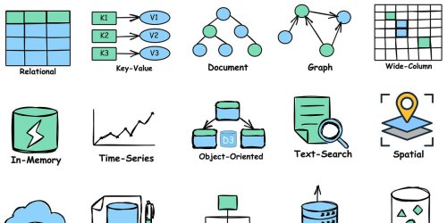 15 Types of Databases and When to Use Them
