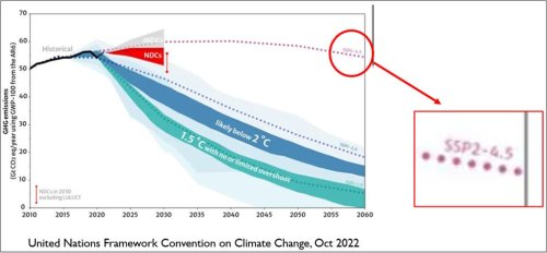 How Could the IPCC Make an Error this Large?