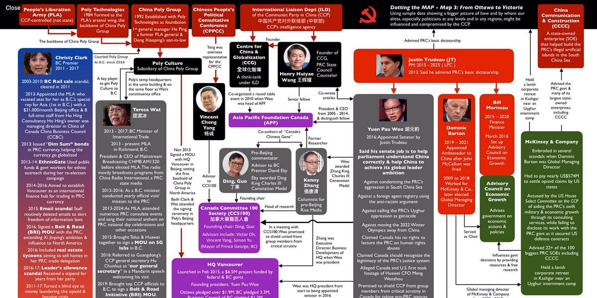 Diaspora Researchers Link China’s Intelligence and Elite Influence Arms to B.C. Government, Liberal Party, and Trudeau-Appointed Senator