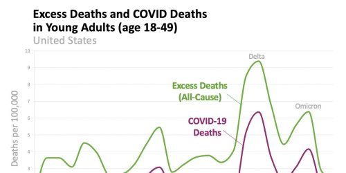 COVID-19 vaccines and sudden deaths: Separating fact from fiction