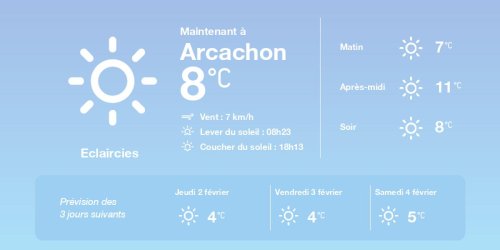 La météo à Arcachon du mercredi 1er février 2023