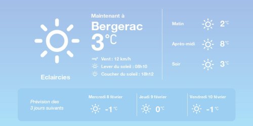 La météo à Bergerac du mardi 7 février 2023