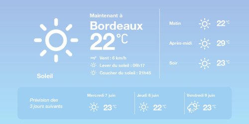 Météo à Bordeaux : prévisions Météo pour aujourd'hui mardi 6 juin 2023