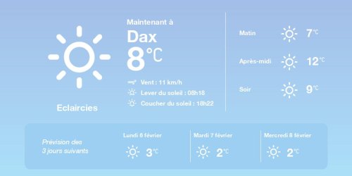 La météo à Dax du dimanche 5 février 2023