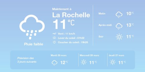 La météo à La Rochelle du lundi 24 mars 2025
