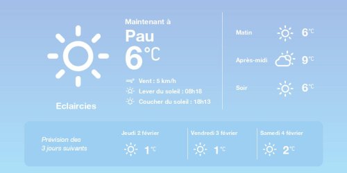 La météo à Pau du mercredi 1er février 2023