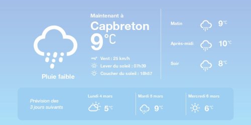 La météo à Capbreton du dimanche 3 mars 2024