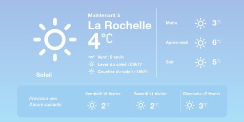 La météo à La Rochelle du jeudi 9 février 2023