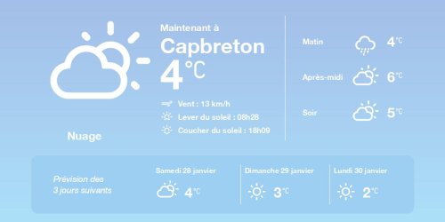 La météo à Capbreton du vendredi 27 janvier 2023