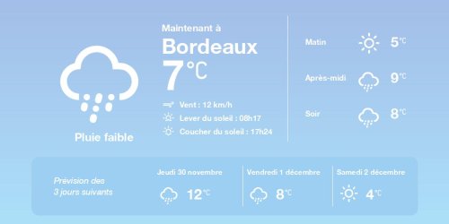 La météo à Bordeaux du mercredi 29 novembre 2023