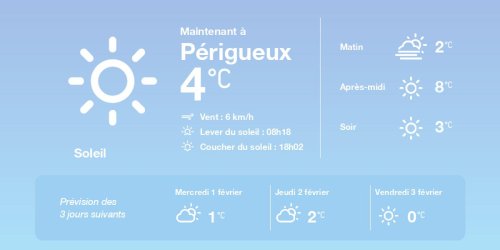La météo à Périgueux du mardi 31 janvier 2023