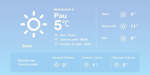 La météo à Pau du jeudi 9 février 2023