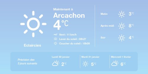 La météo à Arcachon du dimanche 29 janvier 2023