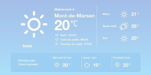 La météo à Mont-de-Marsan du mardi 30 mai 2023